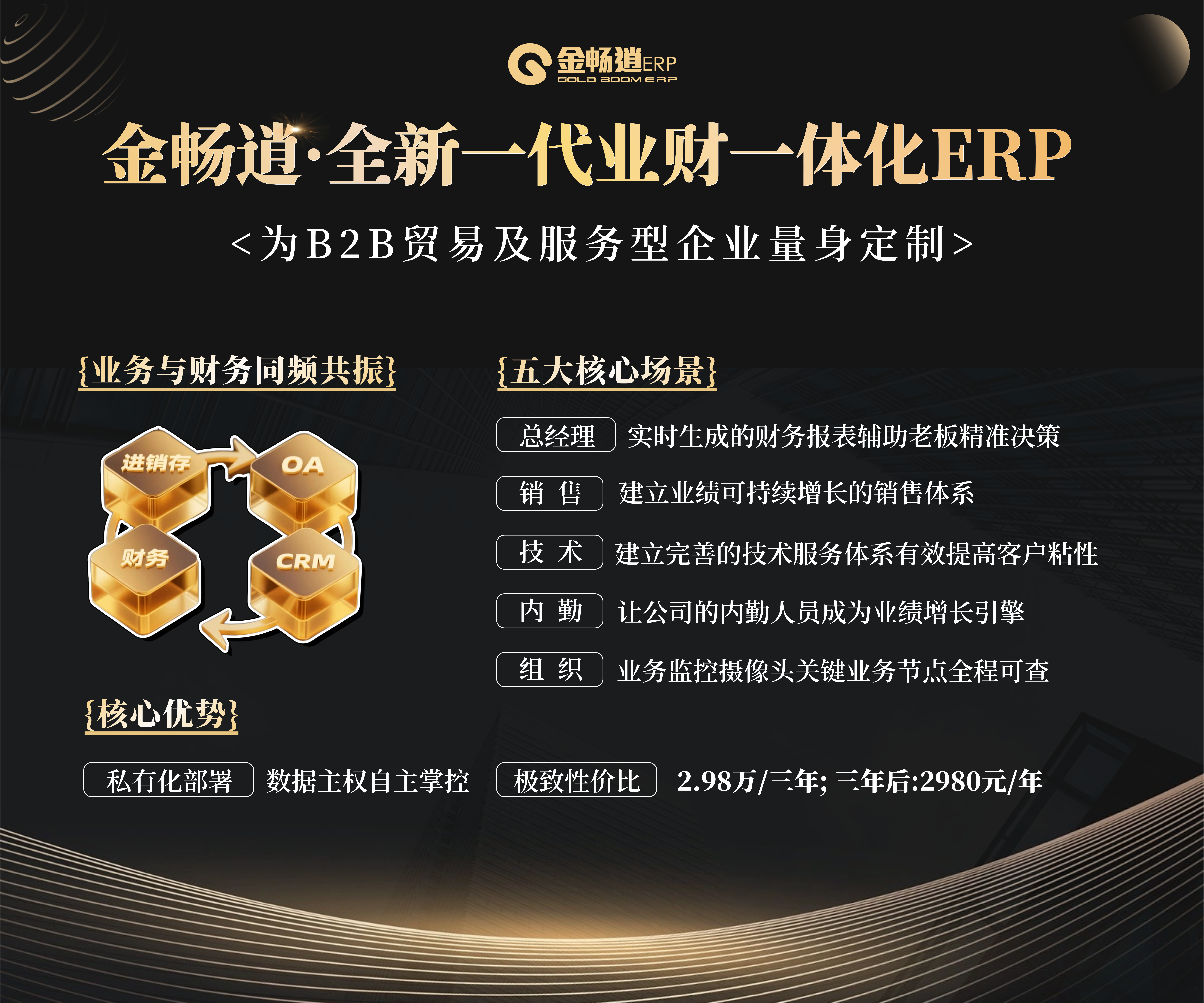 新建行业资讯测试